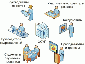  PmDoc. Документирование проектов  PmDoc